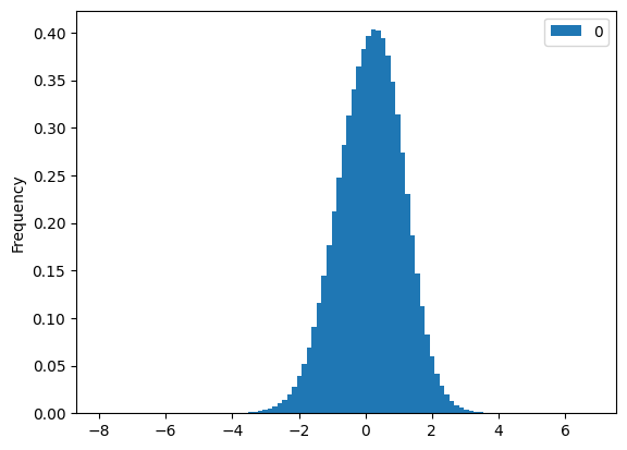 all temperatures translated by mean and scaled by standard deviation, forming a pretty clear bell curve